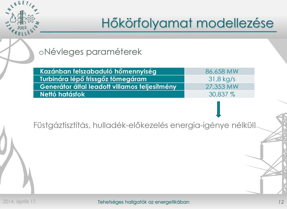 Generátor által leadott villamos teljesítmény 27,353 MW Nettó