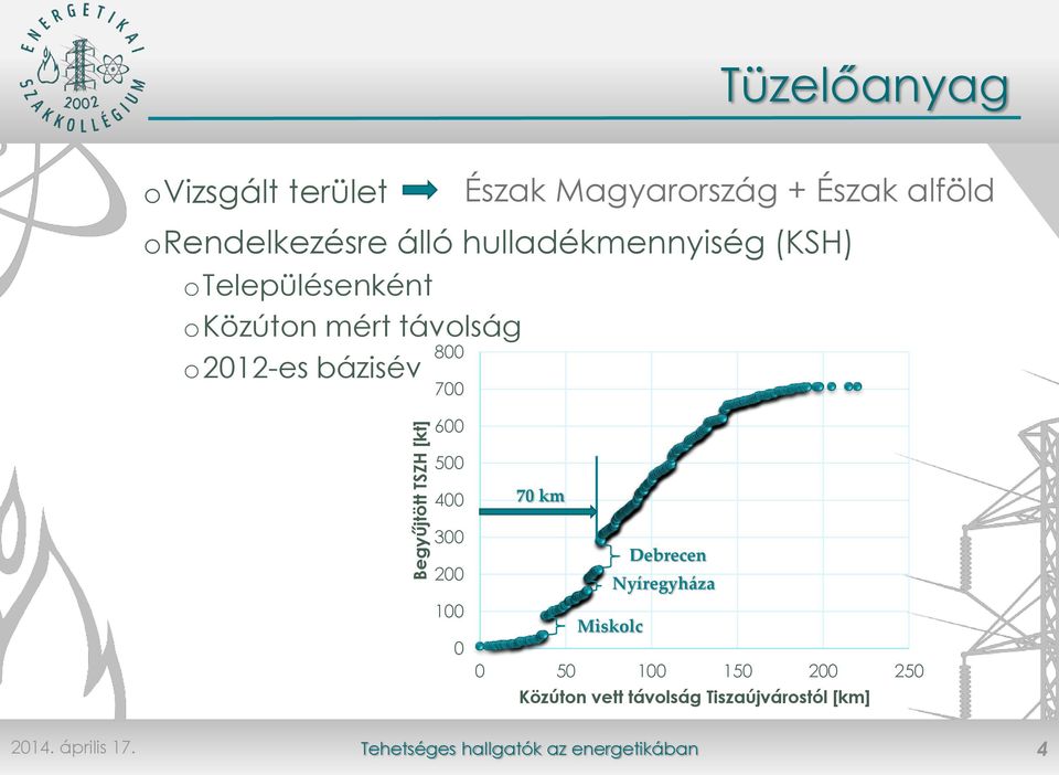 bázisév 700 600 Észak Magyarország + Észak alföld 500 400 300 200 100 0 70 km