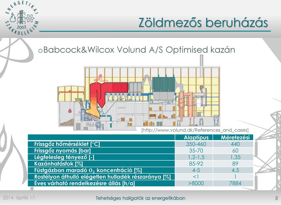 [bar] 35-70 60 Légfelesleg tényező [-] 1,2-1,5 1,35 Kazánhatásfok [%] 85-92 89 Füstgázban maradó O 2