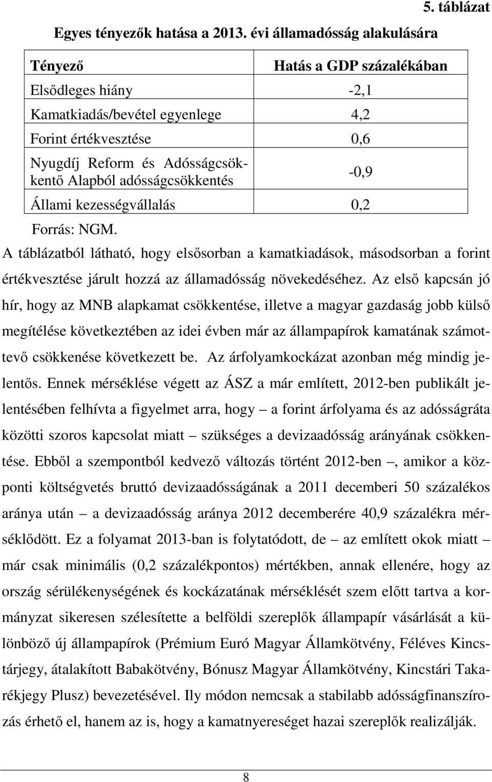 adósságcsökkentés -0,9 Állami kezességvállalás 0,2 Forrás: NGM. 5.