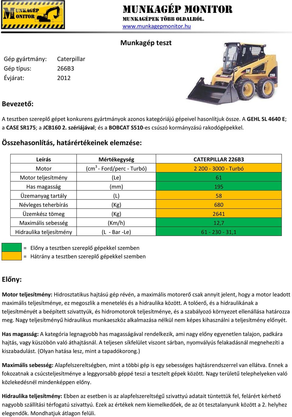 Összehasonlítás, határértékeinek elemzése: Leírás Mértékegység CATERPILLAR 226B3 Motor (cm 3 - Ford/perc - Turbó) 2 200-3000 - Turbó Motor teljesítmény (Le) 61 Has magasság (mm) 195 Üzemanyag tartály