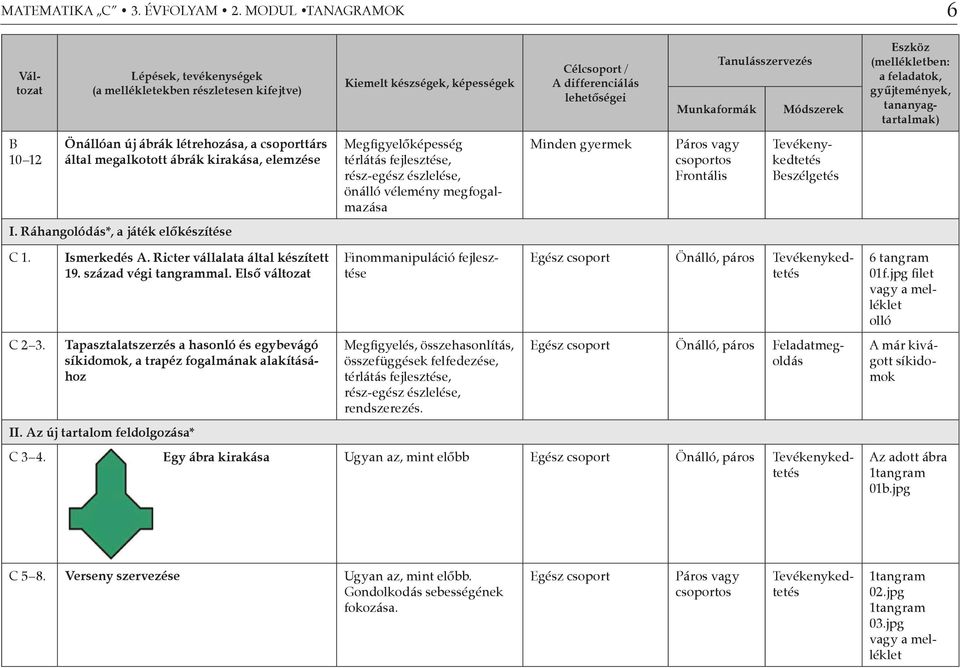 Módszerek Eszköz (mellékletben: a feladatok, gyűjtemények, tananyagtartalmak) B 10 12 Önállóan új ábrák létrehozása, a csoporttárs által megalkotott ábrák kirakása, elemzése Minden gyermek Páros vagy