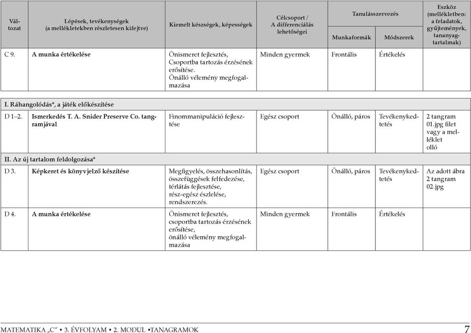 Önálló vélemény megfogalmazása Minden gyermek Frontális Értékelés I. Ráhangolódás*, a játék előkészítése D 1 2. Ismerkedés T. A. Snider Preserve Co. tangramjával II.