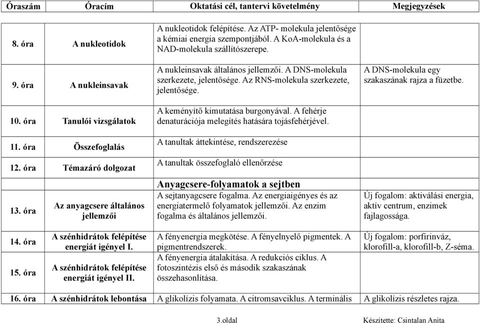 Az RNS-molekula szerkezete, jelentősége. A keményítő kimutatása burgonyával. A fehérje denaturációja melegítés hatására tojásfehérjével. Anyagcsere-folyamatok a sejtben A sejtanyagcsere fogalma.