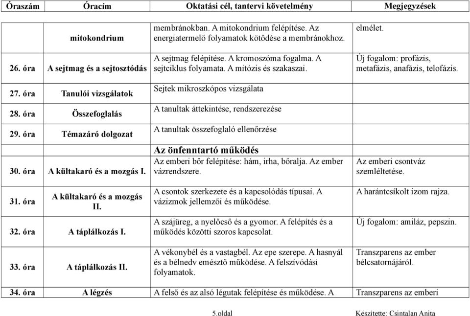 A sejtciklus folyamata. A mitózis és szakaszai. Sejtek mikroszkópos vizsgálata Az önfenntartó működés Az emberi bőr felépítése: hám, irha, bőralja. Az ember vázrendszere.