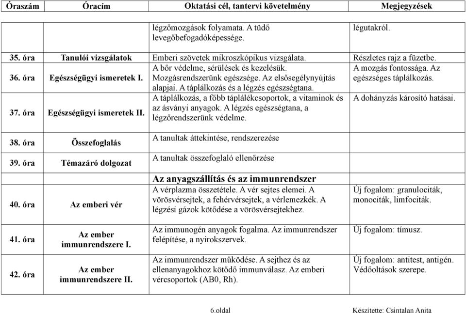 óra Egészségügyi ismeretek II. A táplálkozás, a főbb táplálékcsoportok, a vitaminok és az ásványi anyagok. A légzés egészségtana, a légzőrendszerünk védelme. A dohányzás károsító hatásai. 38.