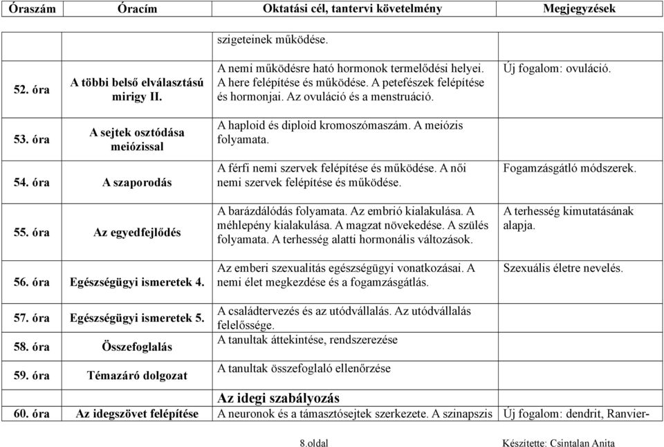 A haploid és diploid kromoszómaszám. A meiózis folyamata. A férfi nemi szervek felépítése és működése. A női nemi szervek felépítése és működése. A barázdálódás folyamata. Az embrió kialakulása.