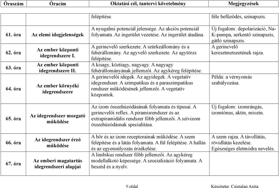 Az agytörzs felépítése. A kisagy, köztiagy, nagyagy. A nagyagy fehérállományának jellemzői. Az agykéreg felépítése. A gerincvelői idegek. Az agyidegek. A vegetatív idegrendszer.