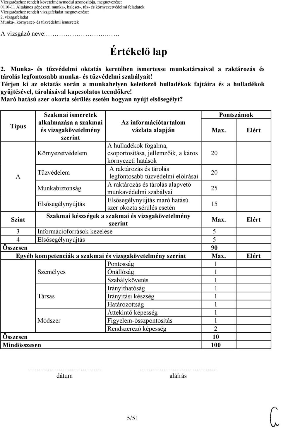 Típus A Szakmai ismeretek alkalmazása a szakmai és vizsgakövetelmény Környezetvédelem Tűzvédelem Munkabiztonság Elsősegélynyújtás Az információtartalom vázlata alapján A hulladékok fogalma,