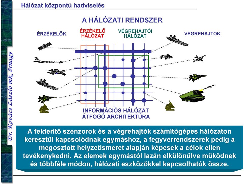 kapcsolódnak egymáshoz, a fegyverrendszerek pedig a megosztott helyzetismeret alapján képesek a célok ellen