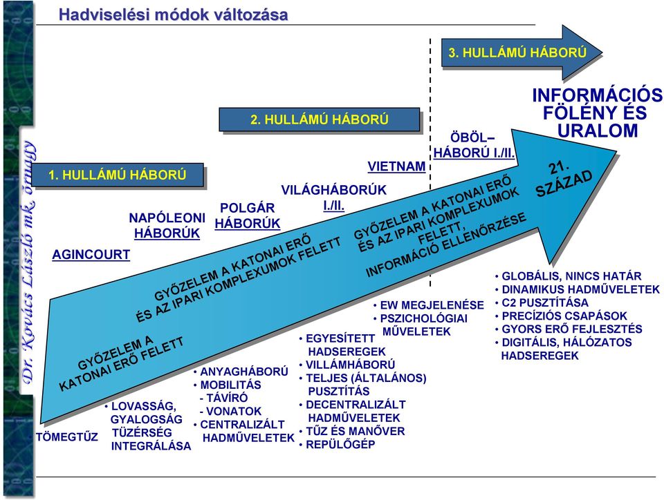 /II. GYŐZELEM A KATONAI ERŐ ÉS AZ IPARI KOMPLEXUMOK FELETT, INFORMÁCIÓELLENŐRZÉSE EW MEGJELENÉSE PSZICHOLÓGIAI MŰVELETEK EGYESÍTETT HADSEREGEK VILLÁMHÁBORÚ TELJES (ÁLTALÁNOS) PUSZTÍTÁS