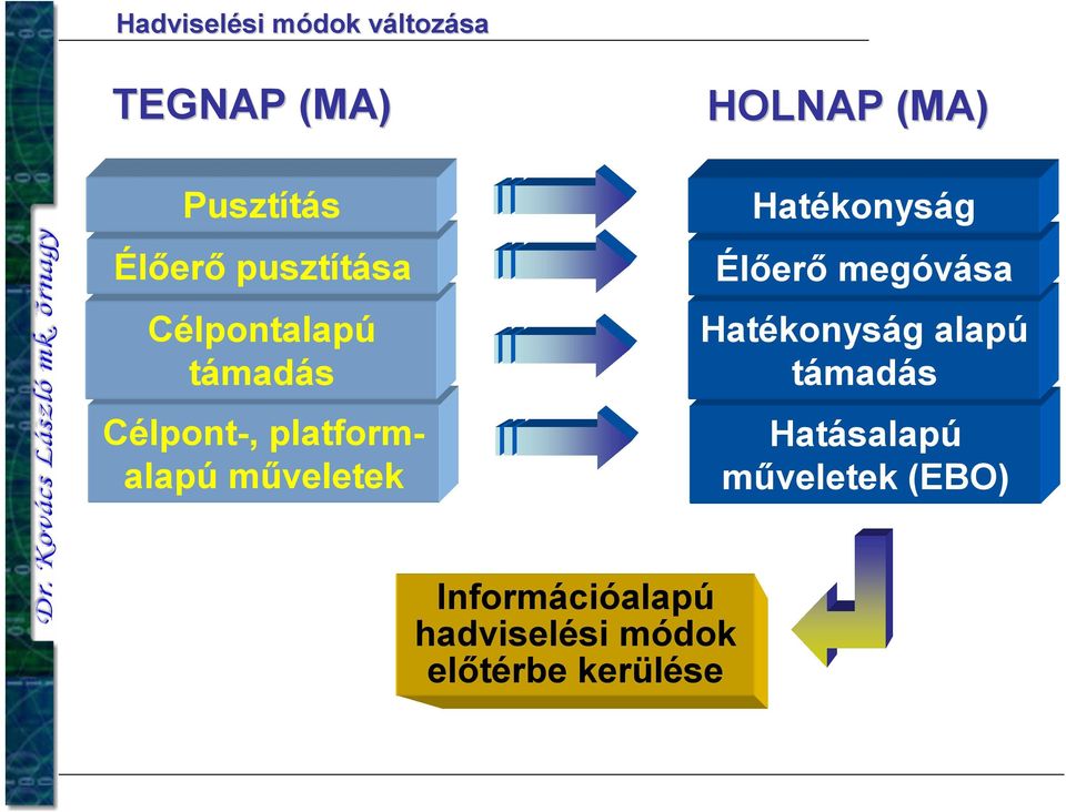 HOLNAP (MA) Hatékonyság Élőerő megóvása Hatékonyság alapú támadás