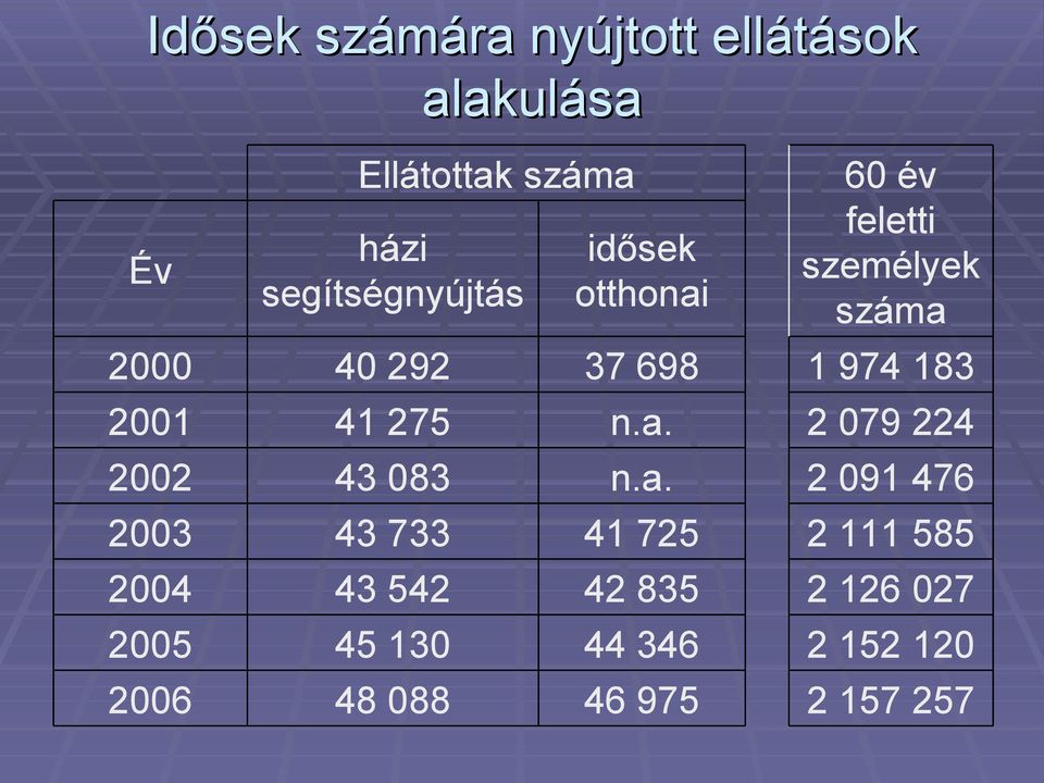 088 idősek otthonai