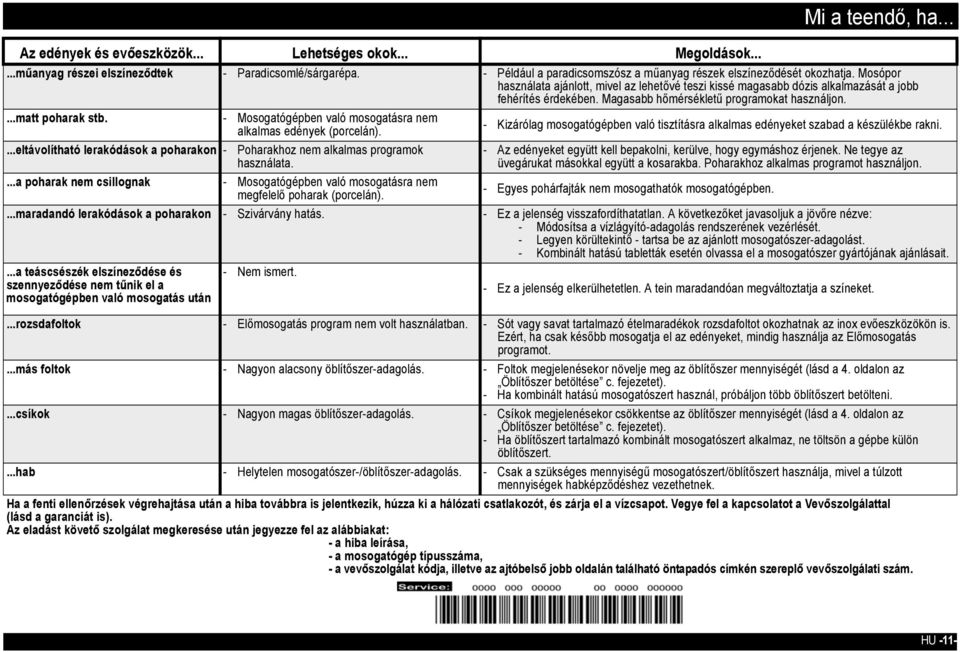 Magasabb hőmérsékletű programokat használjon....matt poharak stb. - Mosogatógépben való mosogatásra nem alkalmas edények (porcelán).