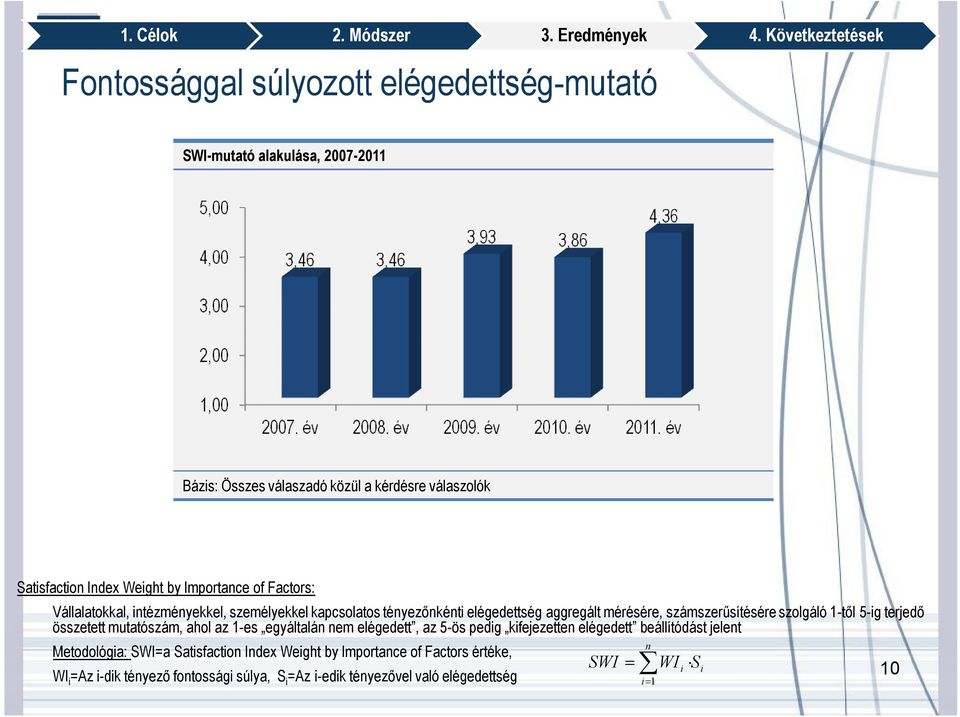 Importance of Factors: Vállalatokkal, intézményekkel, személyekkel kapcsolatos tényezőnkénti elégedettség aggregált mérésére, számszerűsítésére szolgáló 1-től 5-ig terjedő