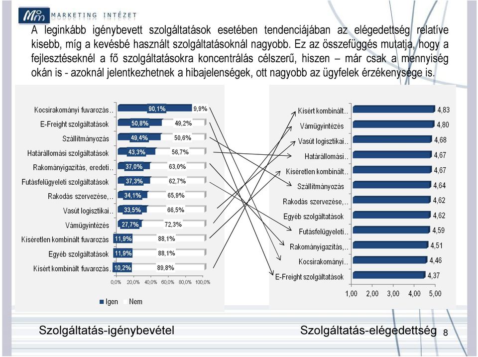 Ez az összefüggés mutatja, hogy a fejlesztéseknél a fő szolgáltatásokra koncentrálás célszerű, hiszen