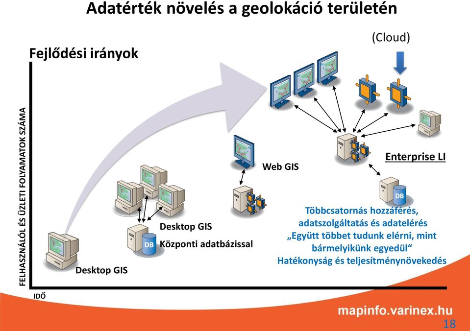 adatbázissal Többcsatornás hozzáférés, adatszolgáltatás és adatelérés Együtt többet