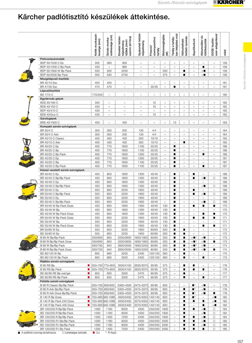50/1500 C Ep 505 560 900 158 BDP 43/1500 C Bp Pack 430 860 158 BDP 55/1900 W Bp Pack 533 550 2200 200 / 159 BDP 50/2000 Bp Pack 505 530 2750 375 / 159 Mozgólépcső-tisztítók BR 45/10 Esc 450 450 161