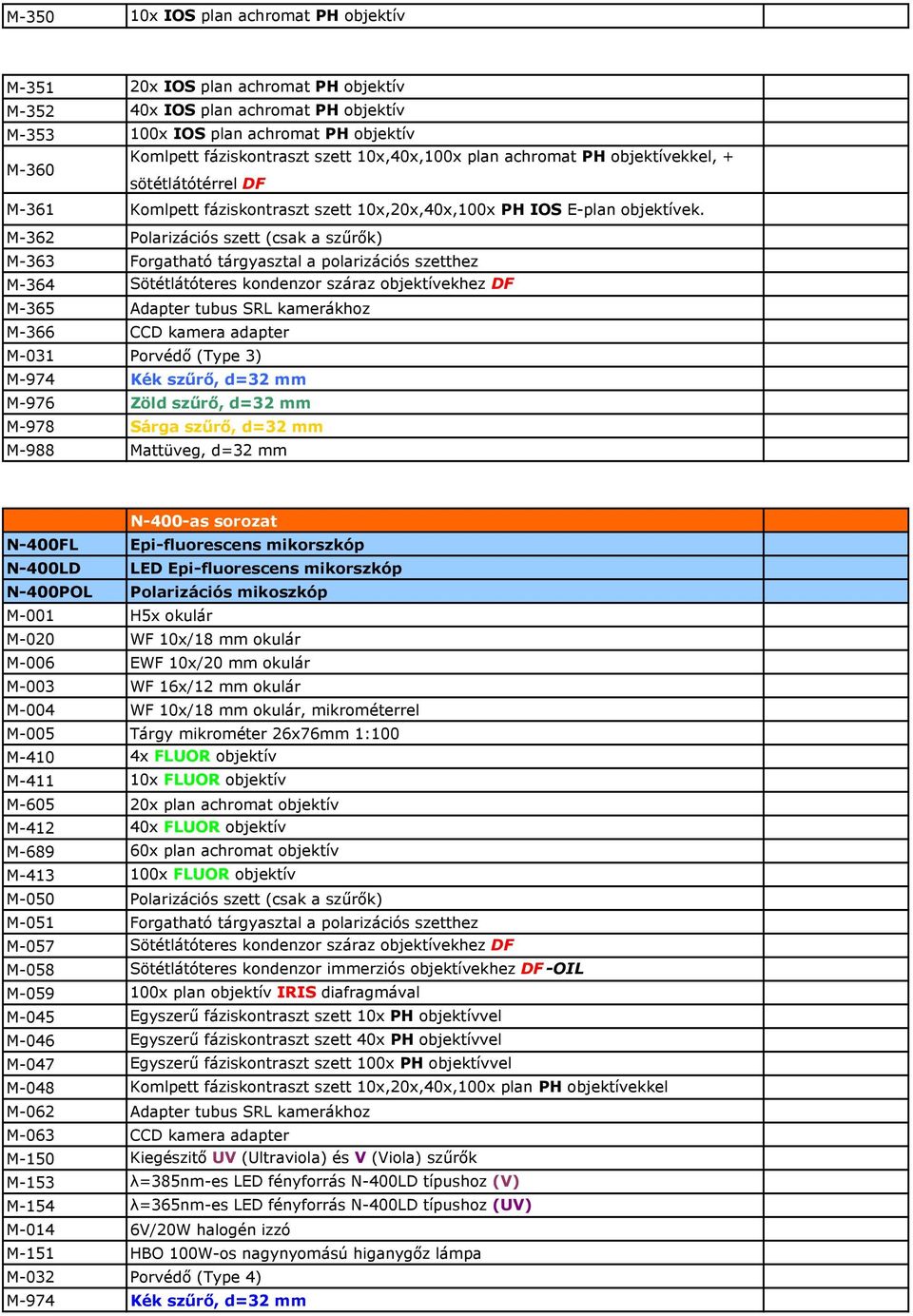 M-362 Polarizációs szett (csak a szőrık) M-363 Forgatható tárgyasztal a polarizációs szetthez M-364 Sötétlátóteres kondenzor száraz objektívekhez DF M-365 Adapter tubus SRL kamerákhoz M-366 CCD