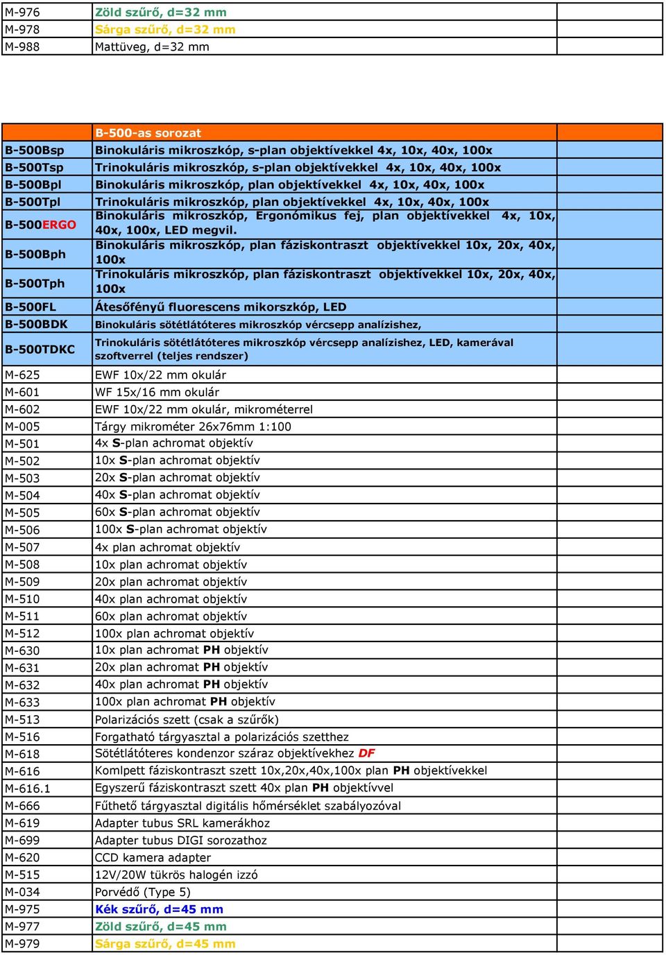 ALPHA-OPTIKA termékek listája. 2009/1- es árlista. B-100-as sorozat - PDF  Ingyenes letöltés