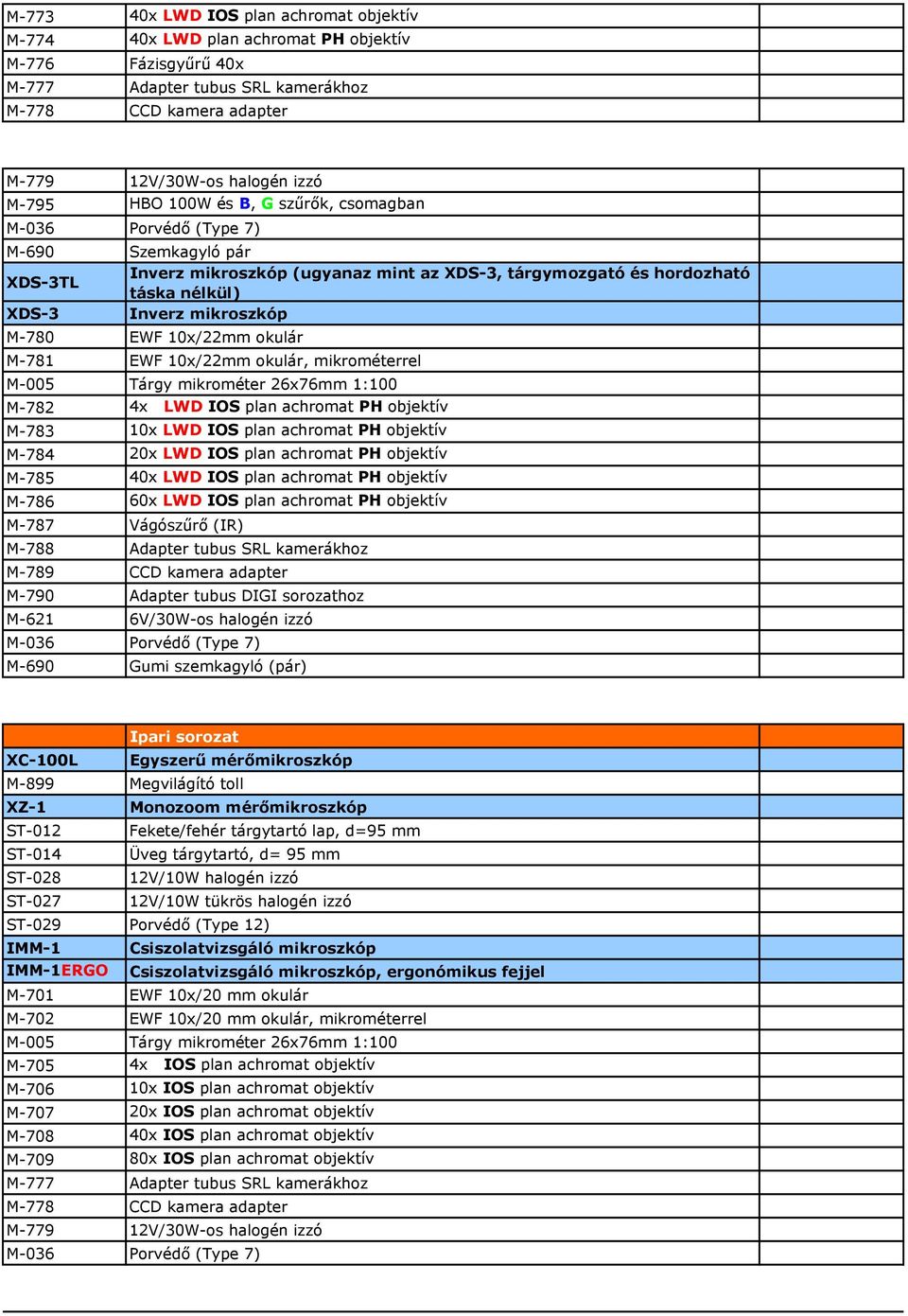 EWF 10x/22mm okulár M-781 EWF 10x/22mm okulár, mikrométerrel M-782 4x LWD IOS plan achromat PH objektív M-783 10x LWD IOS plan achromat PH objektív M-784 20x LWD IOS plan achromat PH objektív M-785