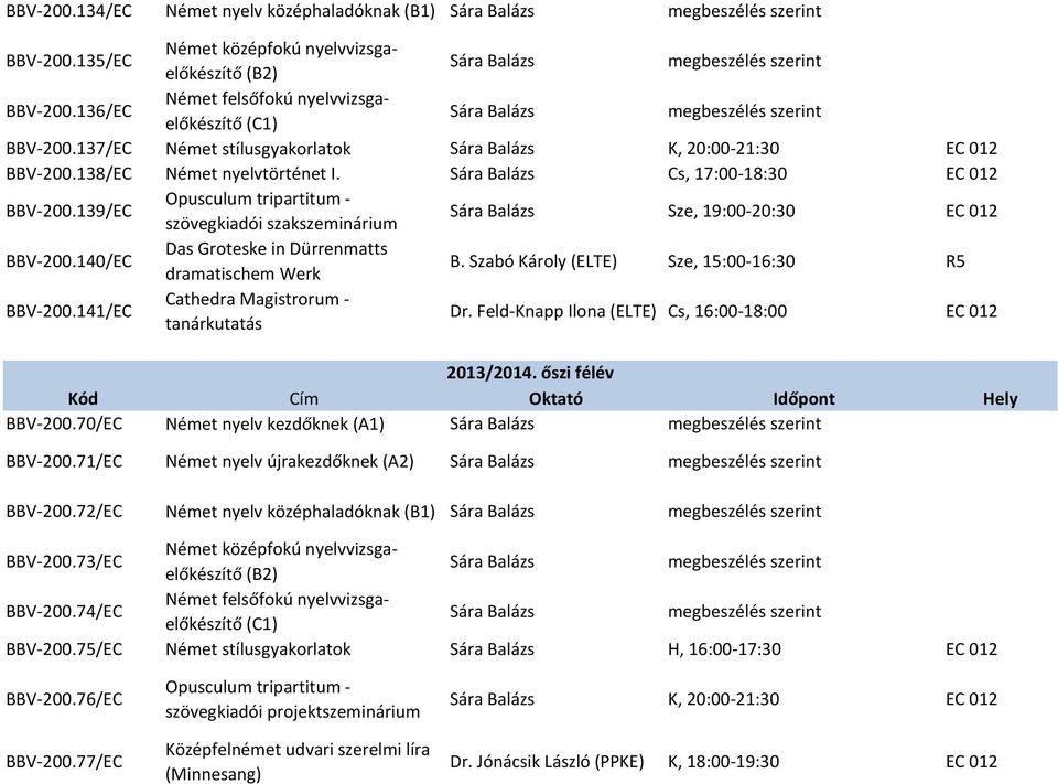 139/EC Opusculum tripartitum - szövegkiadói szakszeminárium Sze, 19:00-20:30 EC 012 BBV-200.140/EC Das Groteske in Dürrenmatts dramatischem Werk B. Szabó Károly (ELTE) Sze, 15:00-16:30 R5 BBV-200.