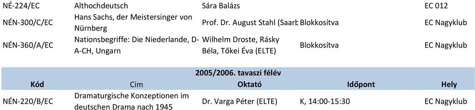 Droste, Rásky A-CH, Ungarn Béla, Tőkei Éva (ELTE) Blokkosítva 2005/2006.
