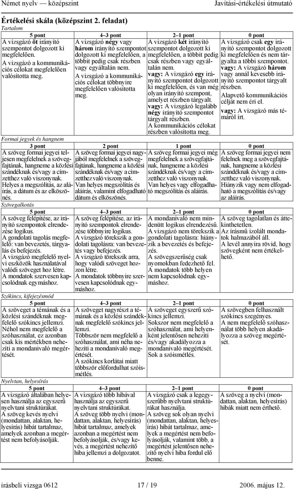 A vizsgázó a kommunikációs célokat többnyire megfelelően valósította meg. A vizsgázó öt irányító szempontot dolgozott ki megfelelően. A vizsgázó a kommunikációs célokat megfelelően valósította meg.