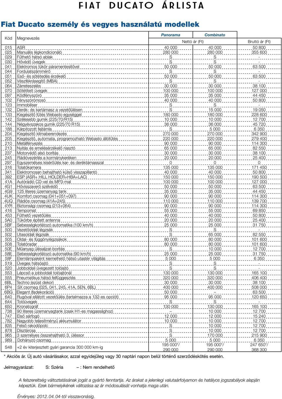 Zárreteszelés 30 000 30 000 38 100 070 Sötétített üvegek 100 000 100 000 127 000 097 Ködfényszóró 35 000 35 000 44 450 102 Fényszórómosó 40 000 40 000 50 800 123 Immobiliser S S - 132 Derék- és