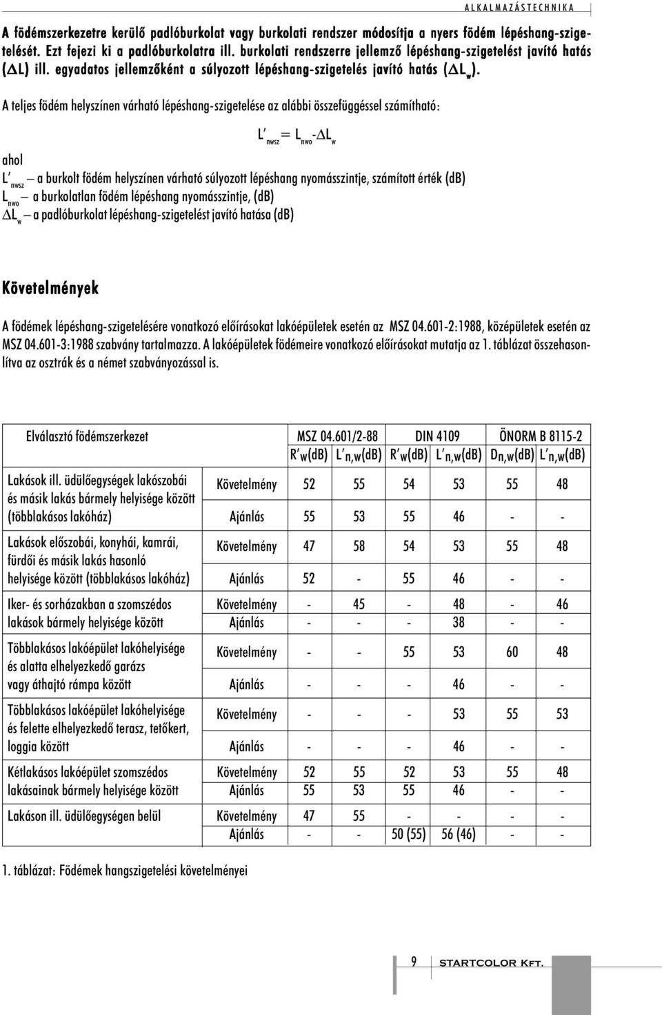 w A teljes födém helyszínen várható lépéshang-szigetelése az alábbi összefüggéssel számítható: L nwsz = L nwo - L w ahol L nwsz a burkolt födém helyszínen várható súlyozott lépéshang nyomásszintje,