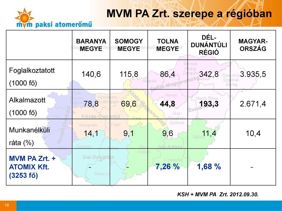 ORSZÁG Foglalkoztatott (1000 fő) Alkalmazott (1000 fő) Munkanélküli ráta (%)  + ATOMIX