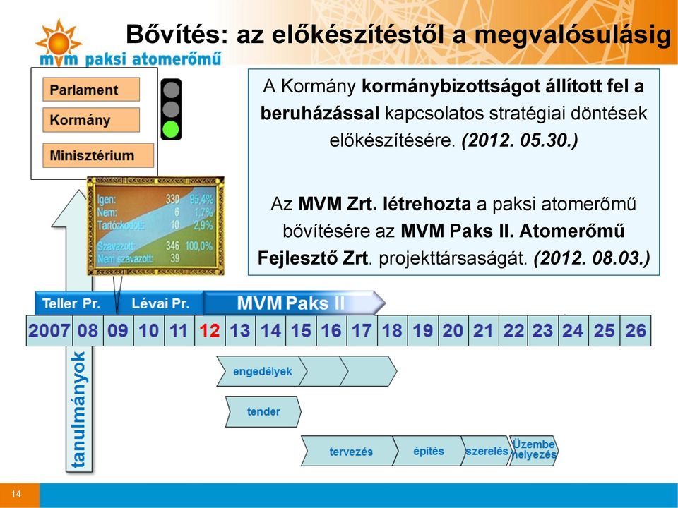 előkészítésére. (2012. 05.30.) Az MVM Zrt.