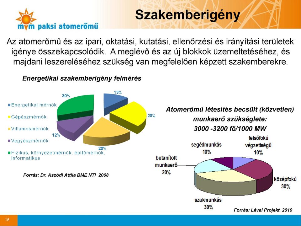 A meglévő és az új blokkok üzemeltetéséhez, és majdani leszereléséhez szükség van megfelelően képzett