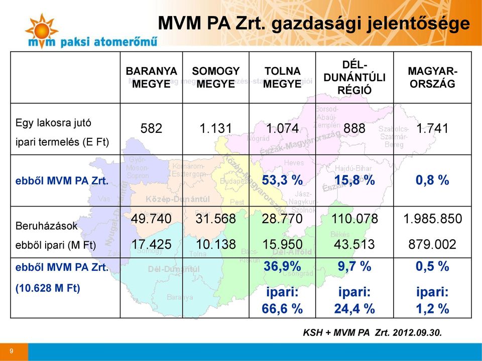 jutó ipari termelés (E Ft) 582 1.131 1.074 888 1.