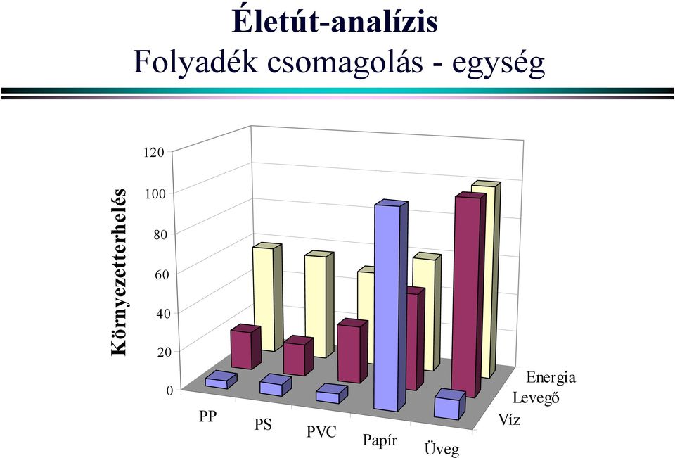 Környezetterhelés 100 80 60 40