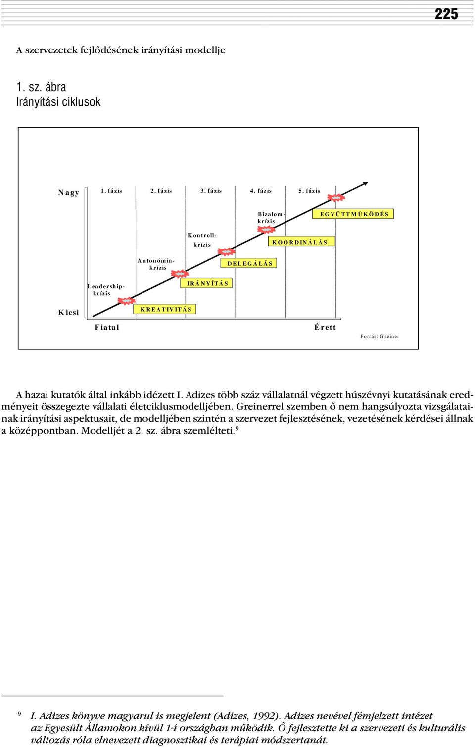 inkább idézett I. Adizes több száz vállalatnál végzett húszévnyi kutatásának eredményeit összegezte vállalati életciklusmodelljében.