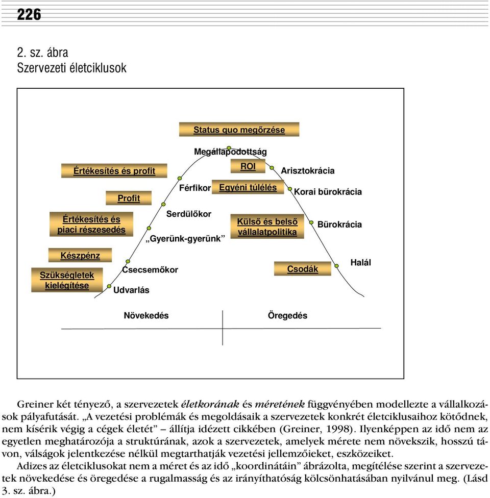 Megállapodottság Férfikor ROI Egyéni túlélés Külsõ és belsõ vállalatpolitika Arisztokrácia Korai bürokrácia Csodák Bürokrácia Halál Növekedés Öregedés Greiner két tényezõ, a szervezetek életkorának