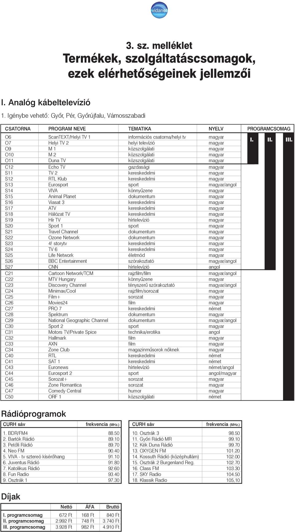 közszolgálati magyar O10 M 2 közszolgálati magyar O11 Duna TV közszolgálati magyar C12 Echo TV gazdasági magyar S11 TV 2 kereskedelmi magyar S12 RTL Klub kereskedelmi magyar S13 Eurosport sport