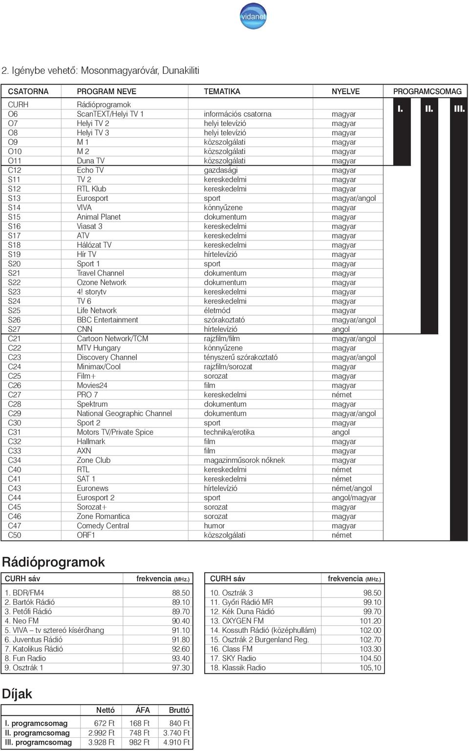 kereskedelmi magyar S13 Eurosport sport magyar/angol S14 VIVA könnyûzene magyar S15 Animal Planet dokumentum magyar S16 Viasat 3 kereskedelmi magyar S17 ATV kereskedelmi magyar S18 Hálózat TV