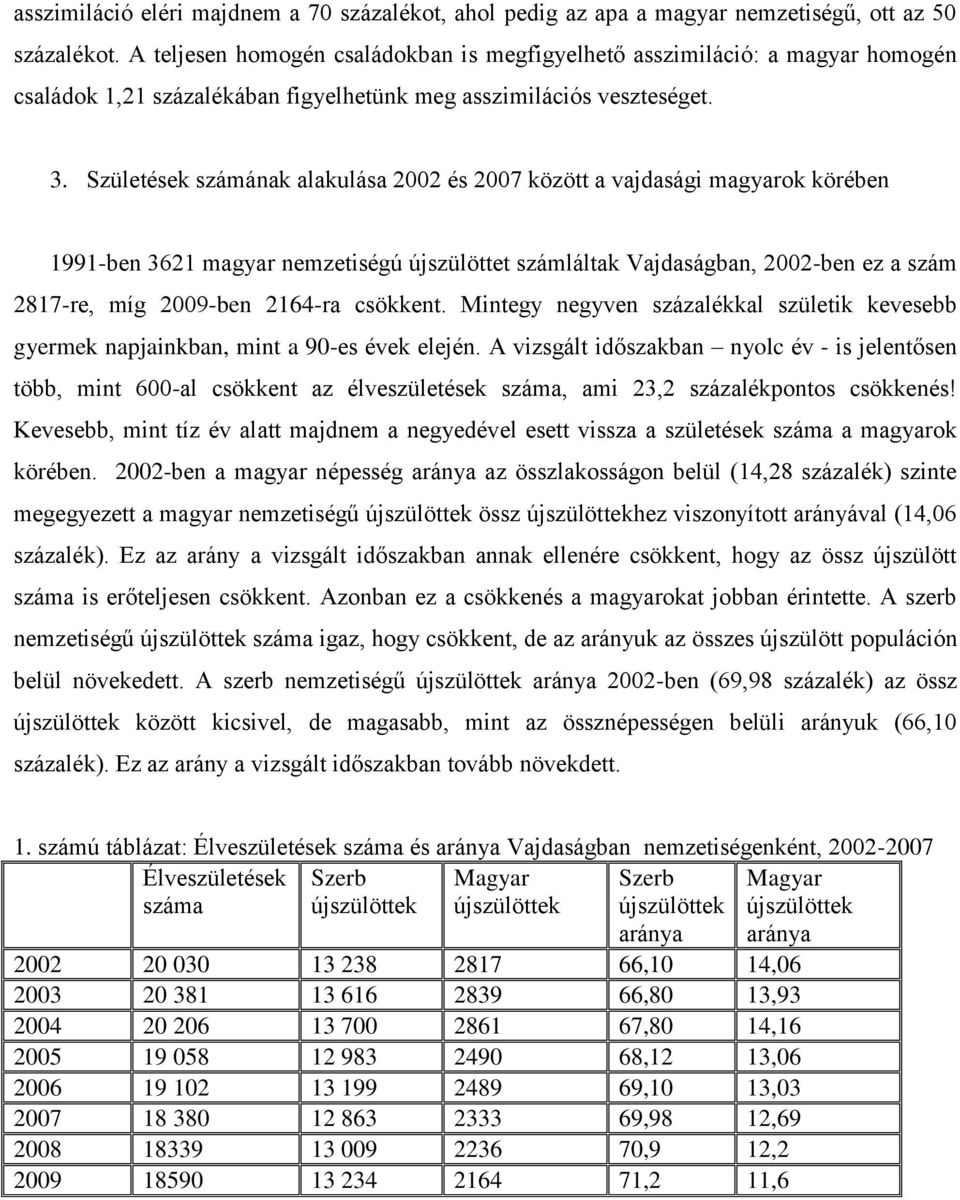 Születések számának alakulása 2002 és 2007 között a vajdasági magyarok körében 1991-ben 3621 magyar nemzetiségú újszülöttet számláltak Vajdaságban, 2002-ben ez a szám 2817-re, míg 2009-ben 2164-ra