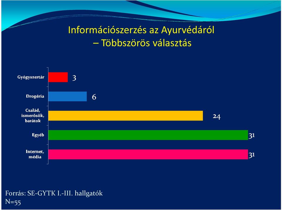 Információszerzés az