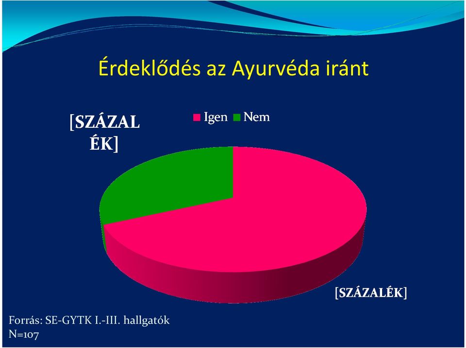 hallgatók N=107