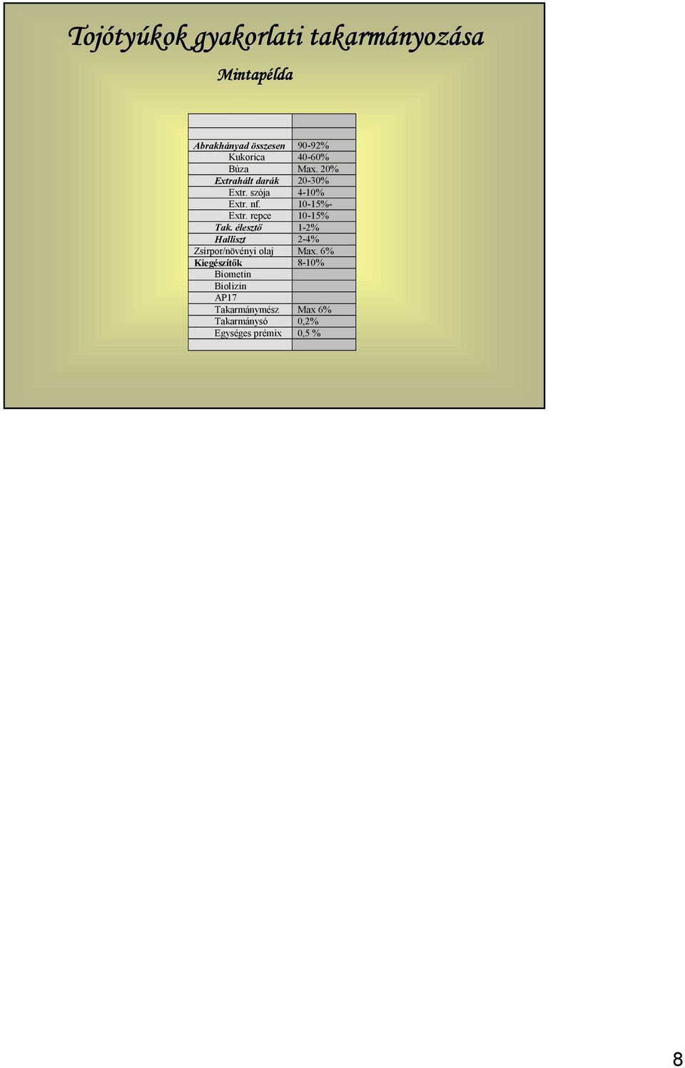 repce 10-15% Tak. élesztő 1-2% Halliszt 2-4% Zsírpor/növényi olaj Max.