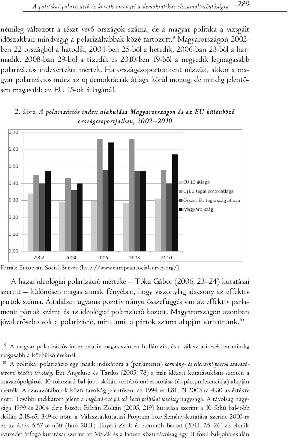 9 Magyarországon 2002- ben 22 országból a hatodik, 2004-ben 25-ből a hetedik, 2006-ban 23-ból a harmadik, 2008-ban 29-ből a tízedik és 2010-ben 19-ből a negyedik legmagasabb polarizációs indexértéket
