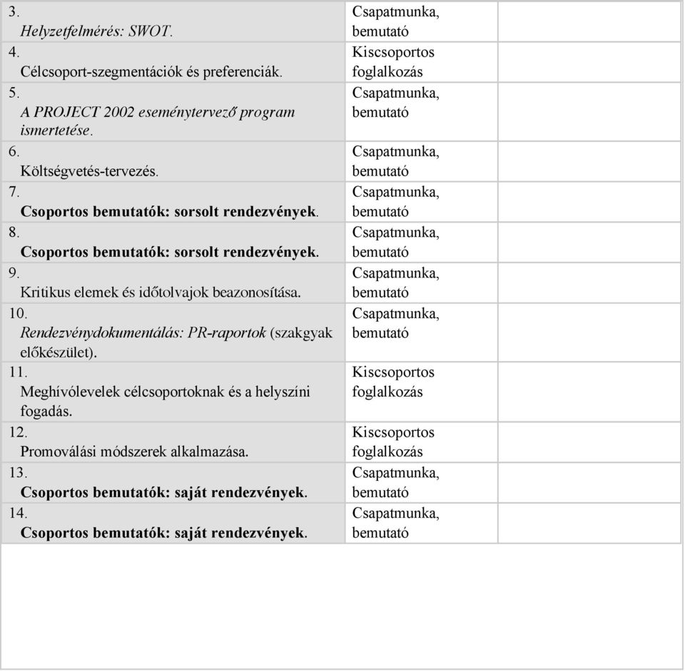 10. Rendezvénydokumentálás: PR-raportok (szakgyak előkészület). 11. Meghívólevelek célcsoportoknak és a helyszíni fogadás. 12.