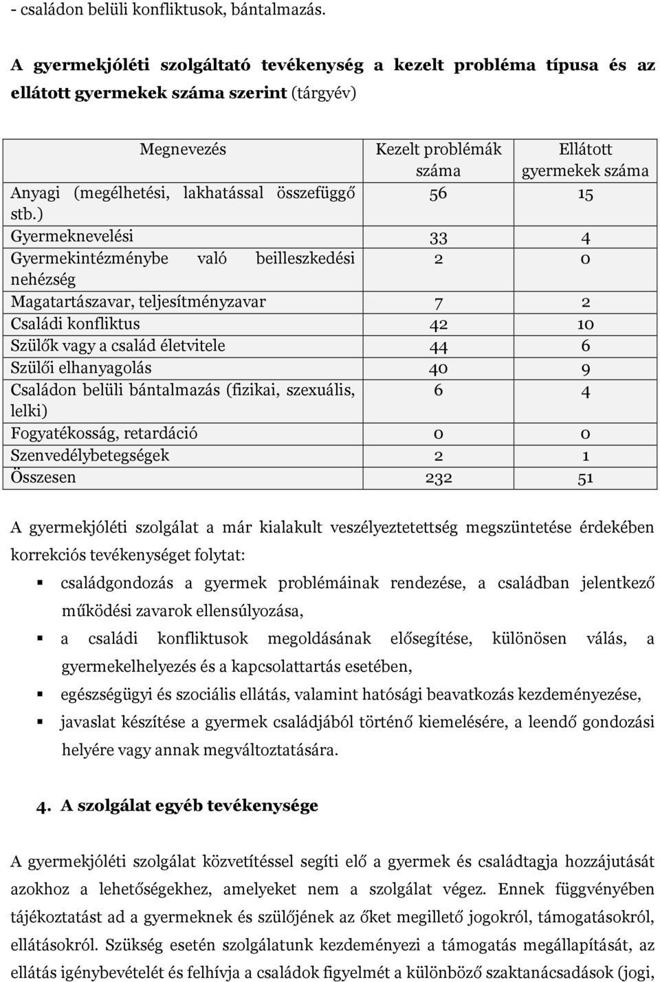 lakhatással összefüggő 56 15 stb.