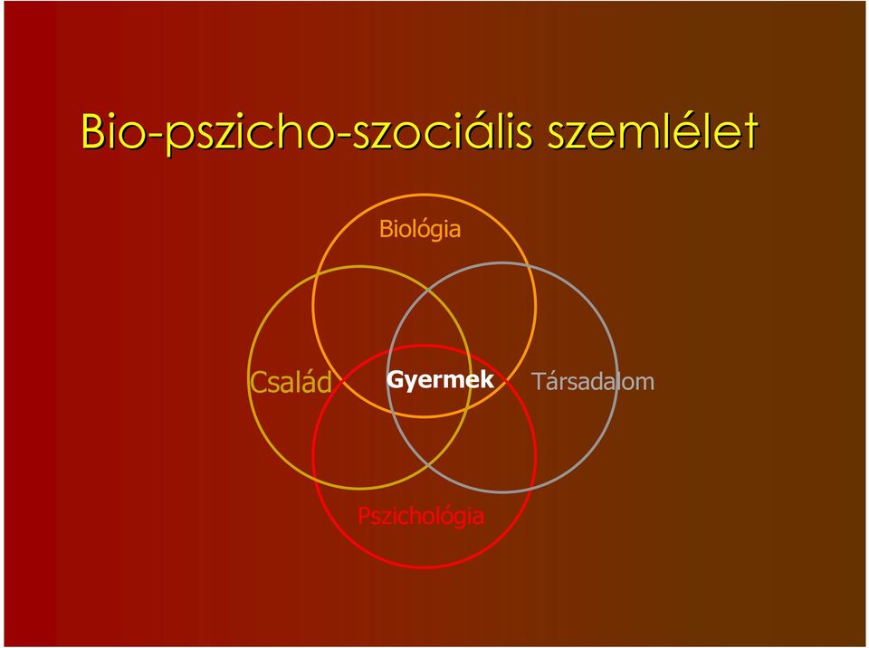 szemlélet let Biológia