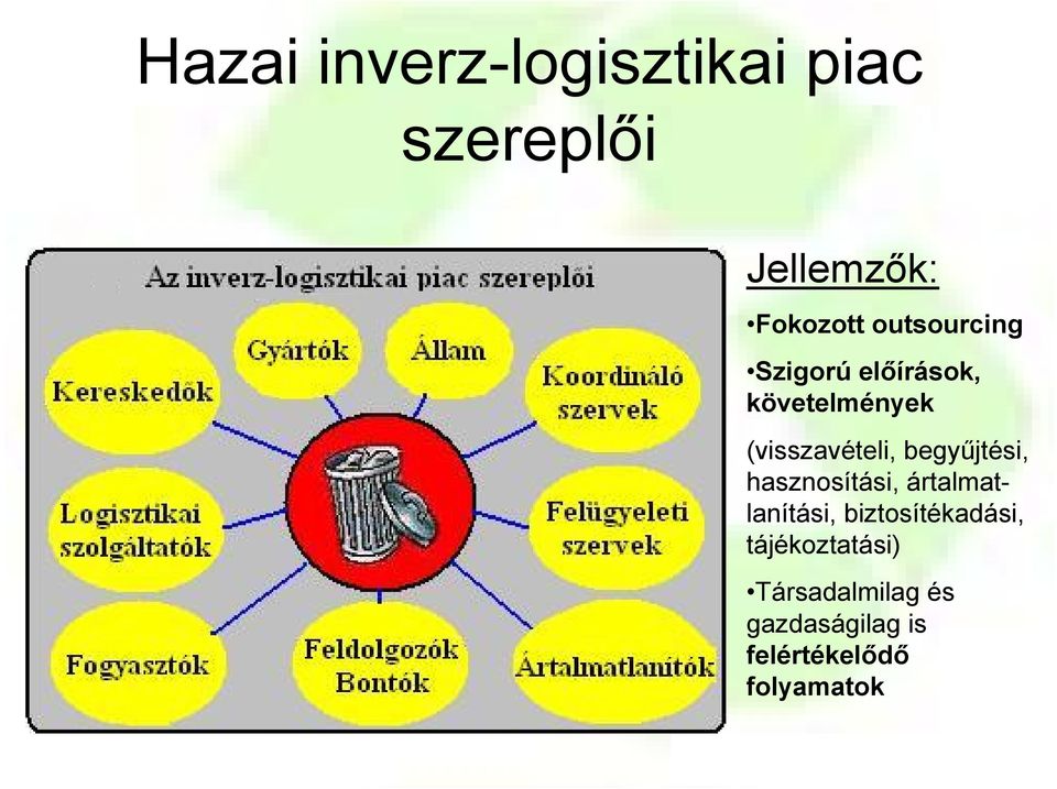 begyűjtési, hasznosítási, ártalmatlanítási, biztosítékadási,