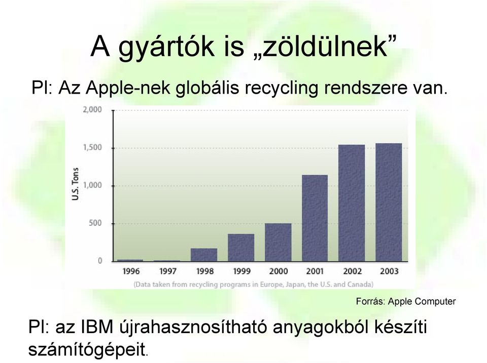 Forrás: Apple Computer Pl: az IBM