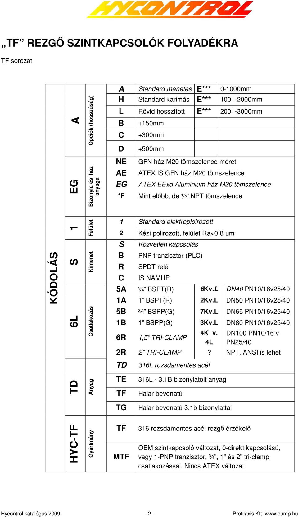 Kimenet Felület 1 Standard elektroploirozott 2 Kézi polirozott, felület Ra<0,8 um S Közvetlen kapcsolás B PNP tranzisztor (PLC) R SPDT relé C IS NAMUR 5A ¾ BSPT(R) 6Kv.